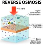 is reverse osmosis water safe