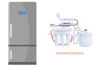 Refrigerator RO System
